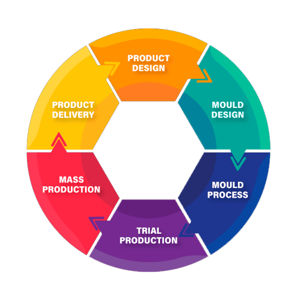 11.1-One-stop-tie-production